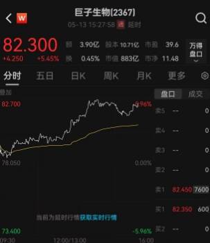 bbmarkets蓝莓1至5月全州重大工程核心项目完成理财83.74亿元 为上半年理财方向的91.35%